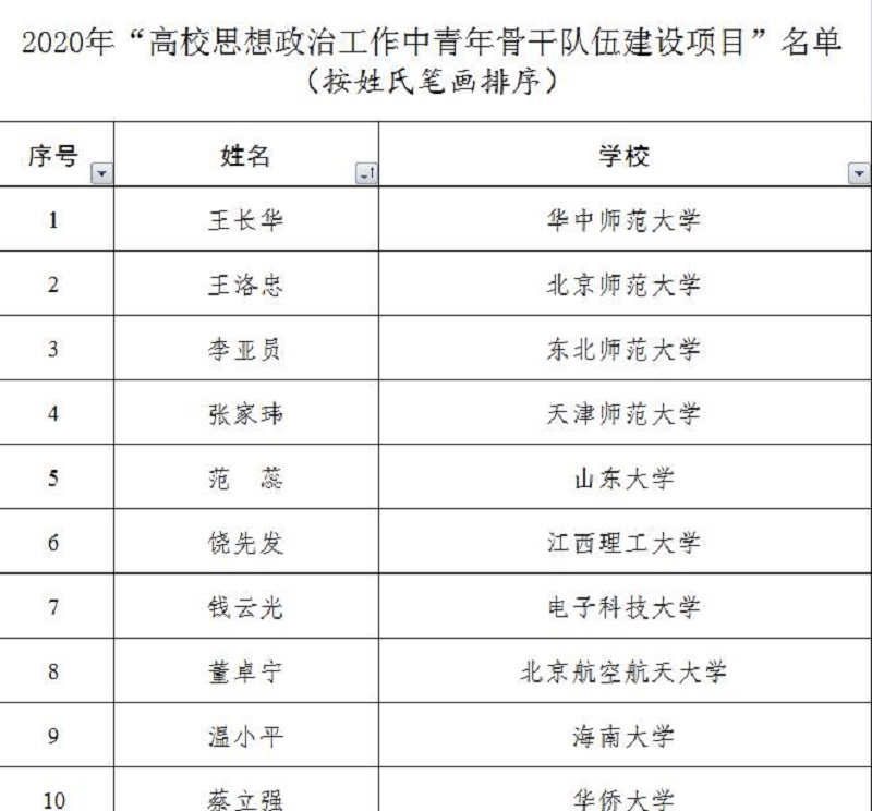 伟德国际bevictor1946